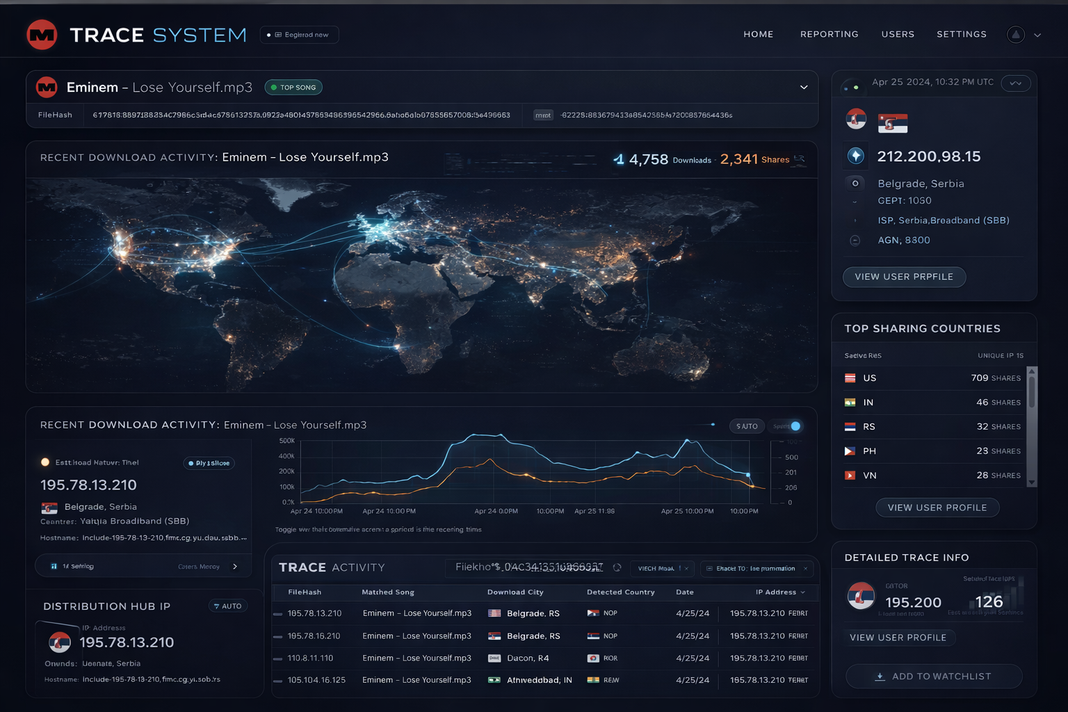 Trace™ Result Image